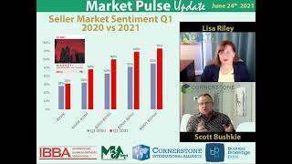 Is it a Buyer’s or Seller’s Business Market Q1 2021 compared to Q1 2020
