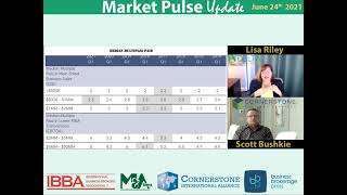 2021-06-24-05 Business Sales: What Multiples Have Business Owners Received in Q1 2014-2021
