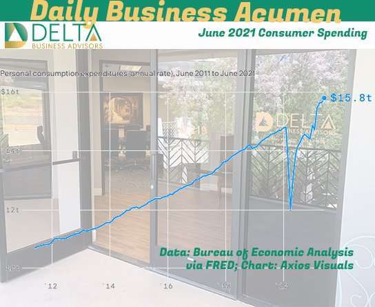 June Consumer Spending