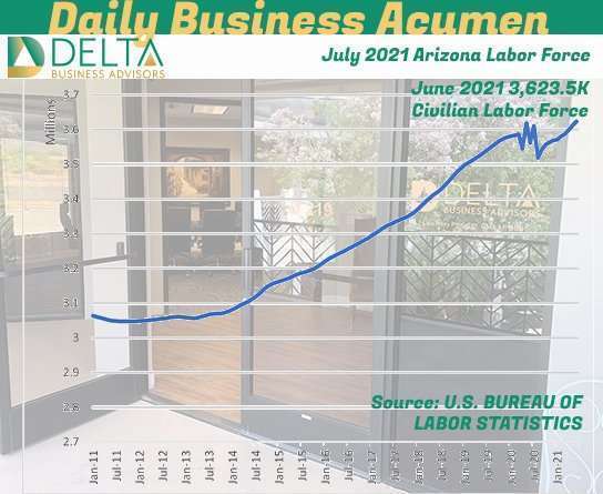 July 2021 Arizona Labor force