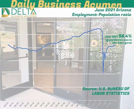 Employed vs Population Arizona June