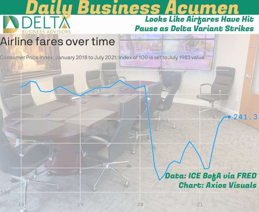 Looks Like Airfares Have Hit Pause as Delta Variant Strikes Business Sales and M&A Specialists