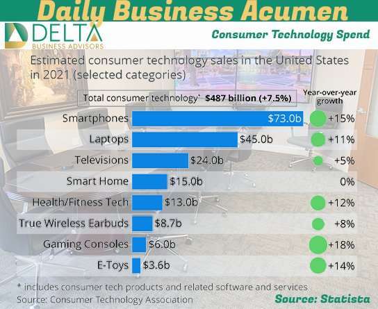 Consumer Electronics Spend Consumer Electronics Spend