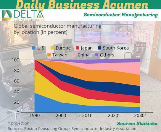 Semiconductor output by nation