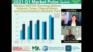 2021-06-24-09 Business Sale Multiples in Q1 2021 - EBITDA