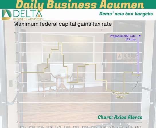 Looming Tax proposal Economic killing taxation