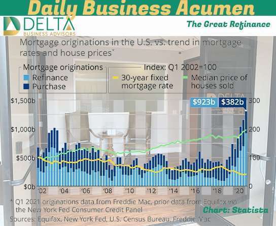 The Great Refinance The great refinance