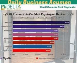 Small Business Rent Payments