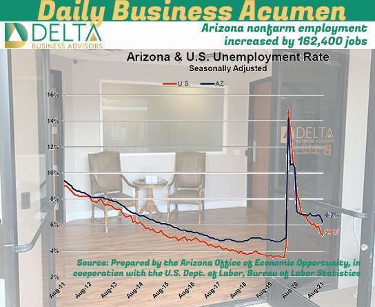 Arizona Unemployment