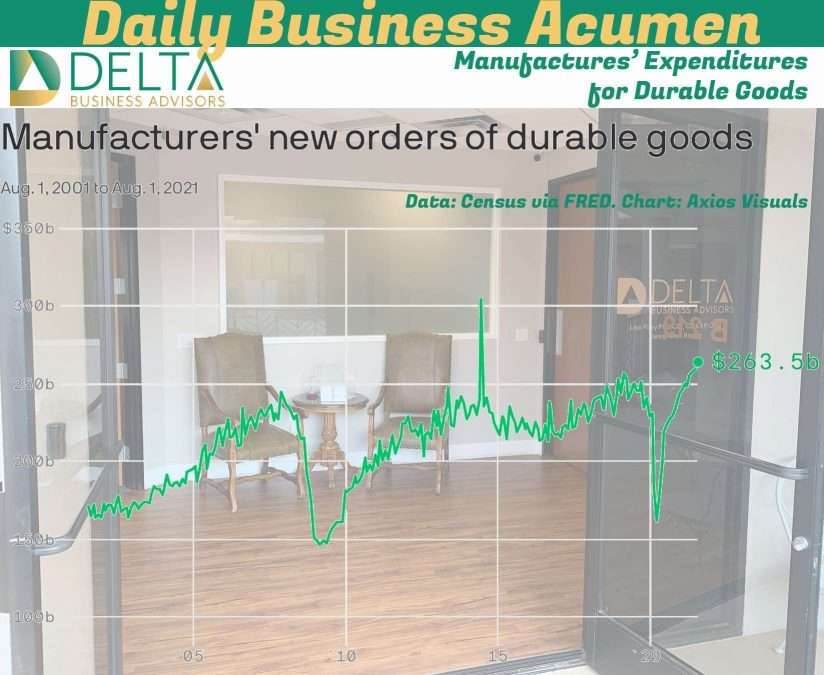 Durable Goods