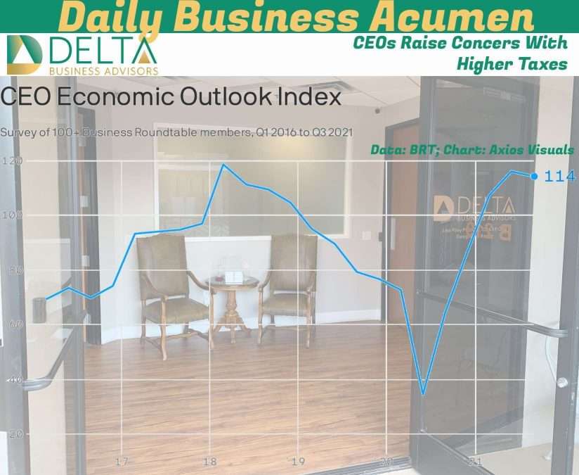 Business Outlook