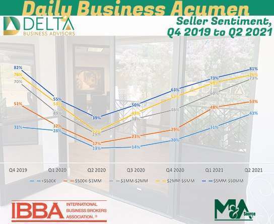 Seller Sentiment