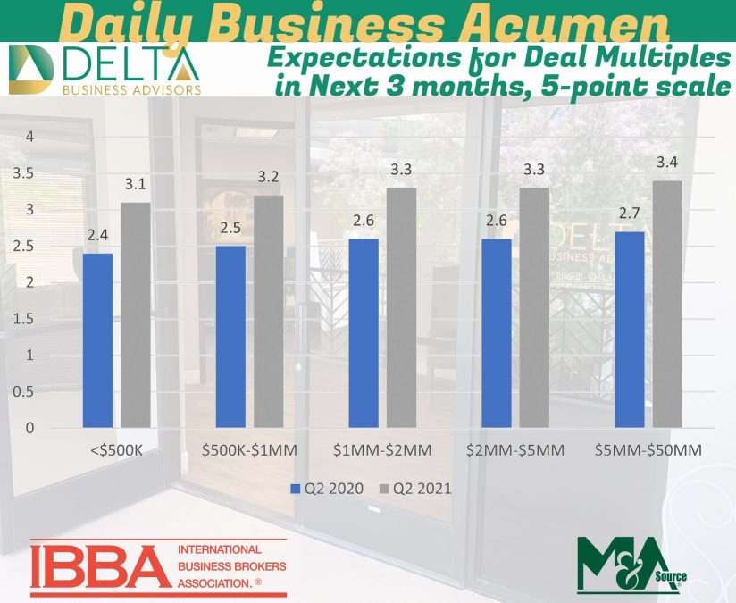 Expectations for new clients in the next 3 months, 5-point scale