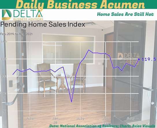 Home Sales are still Hot