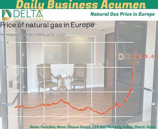 Natural Gas Prices Europe