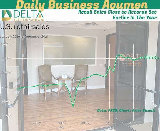 Strong Retail Sales