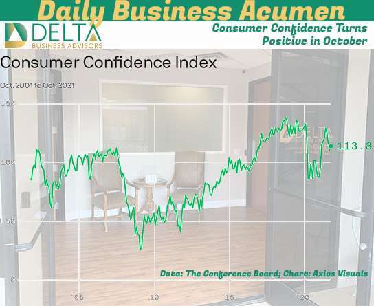 October Consumer Confidence