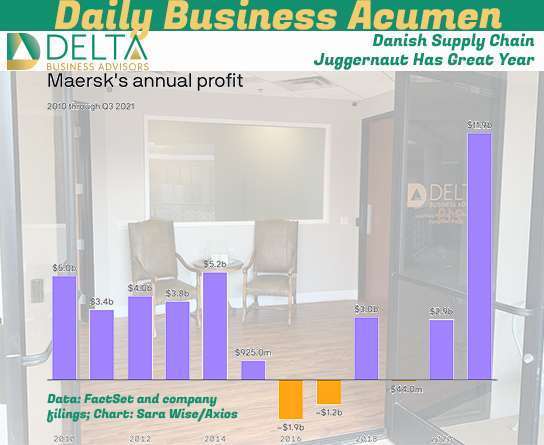 Maersk profits