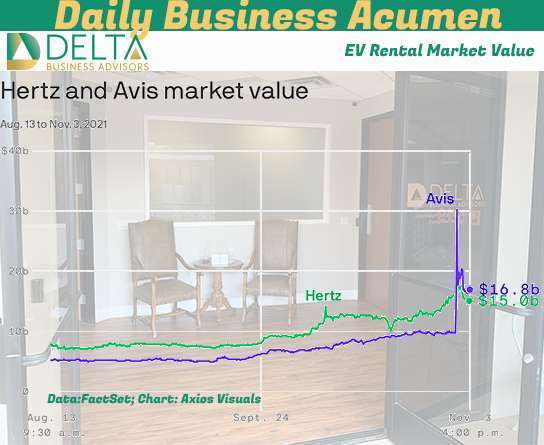 EV Rental Market