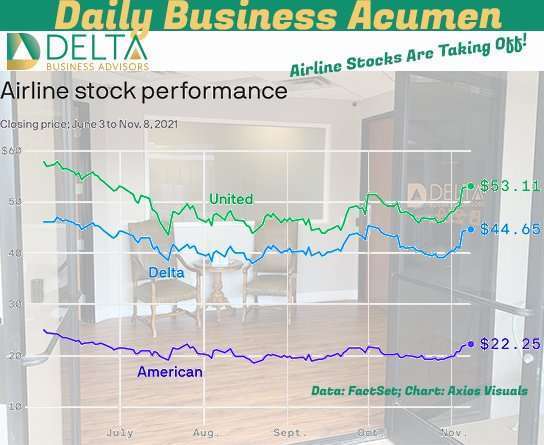 Airline Stocks