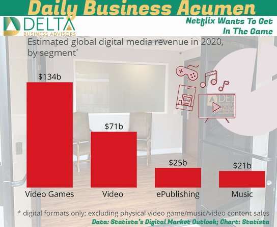 Netflix gaming revenue