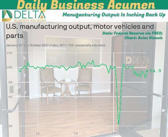 Manufacturing Inching back up