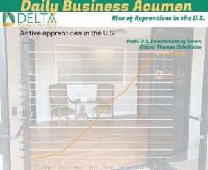Rise of Apprentices in the U.S.