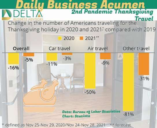 2021 Thanksgiving Travel