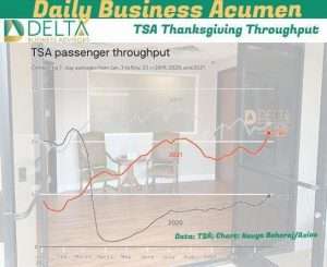 TSA Throughput