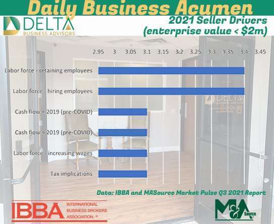 2021 Seller Drivers (enterprise value < $2m)