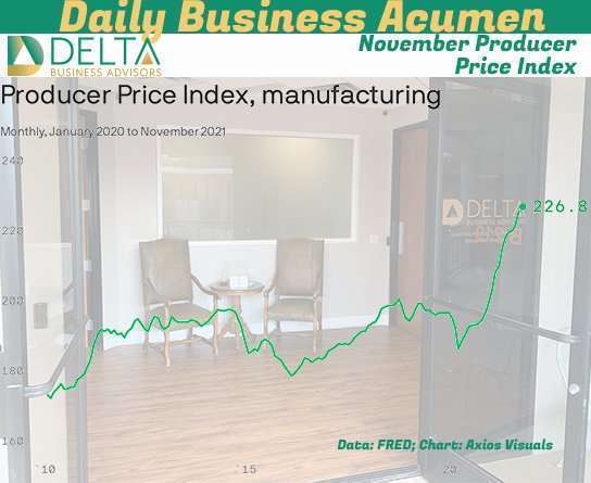 November Producer Price Index