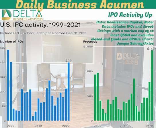 IPO Activity