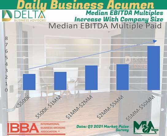 EBITDA Multiples Paid