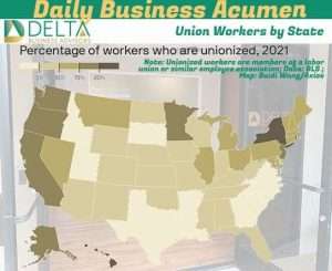 Union workers by State
