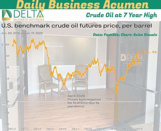 Crude oil through the roof