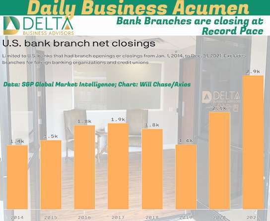 Bank Brank Closures