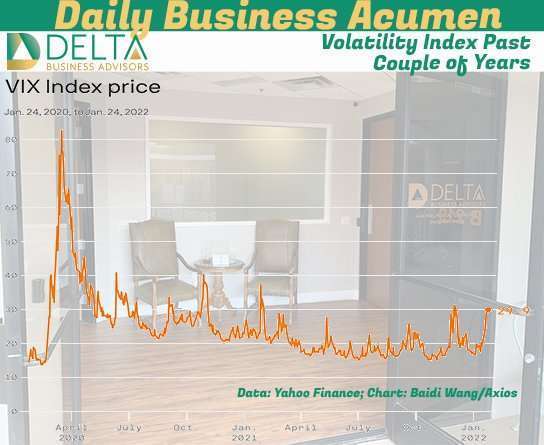 Stock market volatility