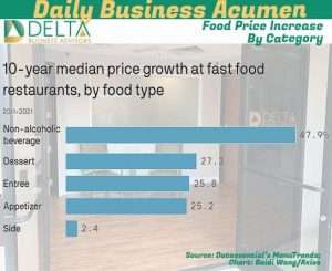 Food prices soar