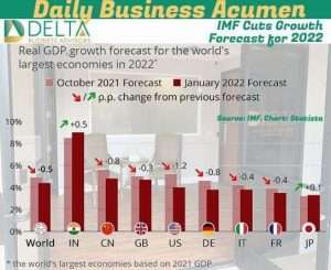World Growth