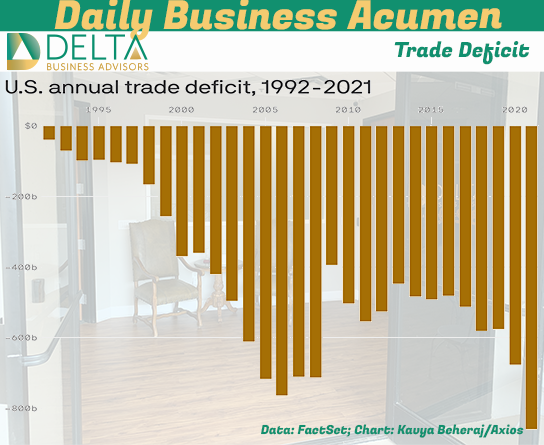 Trade Deficit Trade Deficit