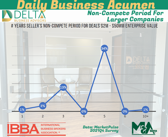 Non-Compete Period For Larger Companies Larger Company non-compete