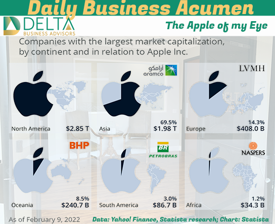 The Apple of my Eye Apple Market Cap