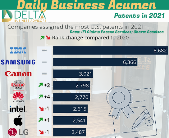 Patents