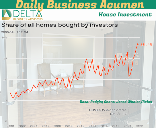 Housing Investements