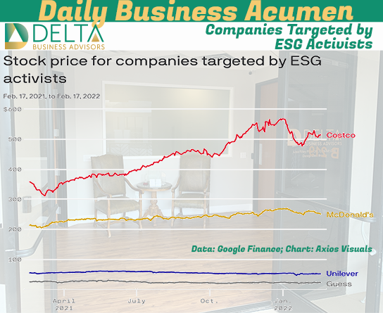 Stock ESG Activists