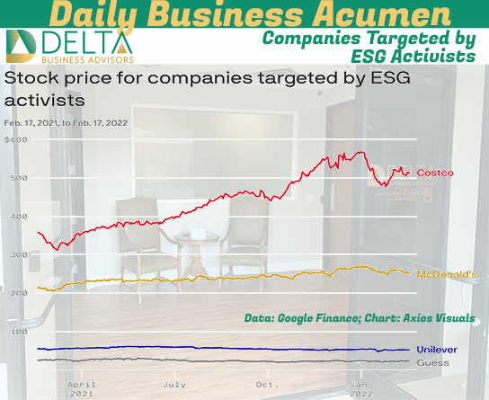 Companies Targeted by ESG Activists Stock ESG Activists