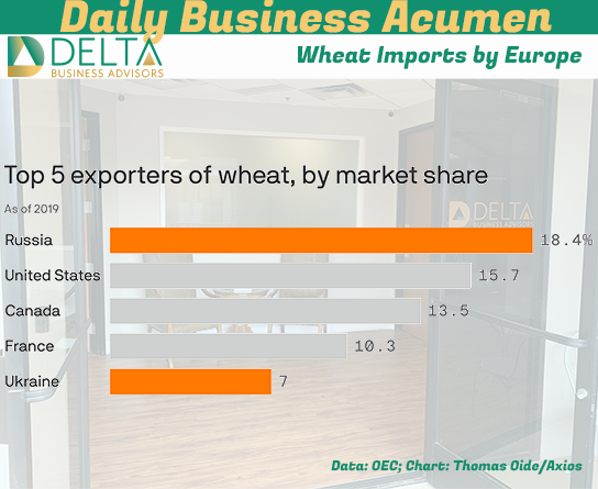 Europe Wheat Imports