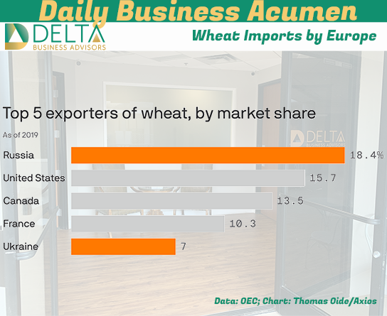 Wheat Imports in Europe Europe Wheat Imports