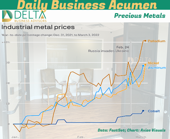 Metal Prices