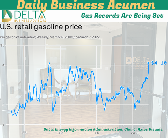 Cost of Gas